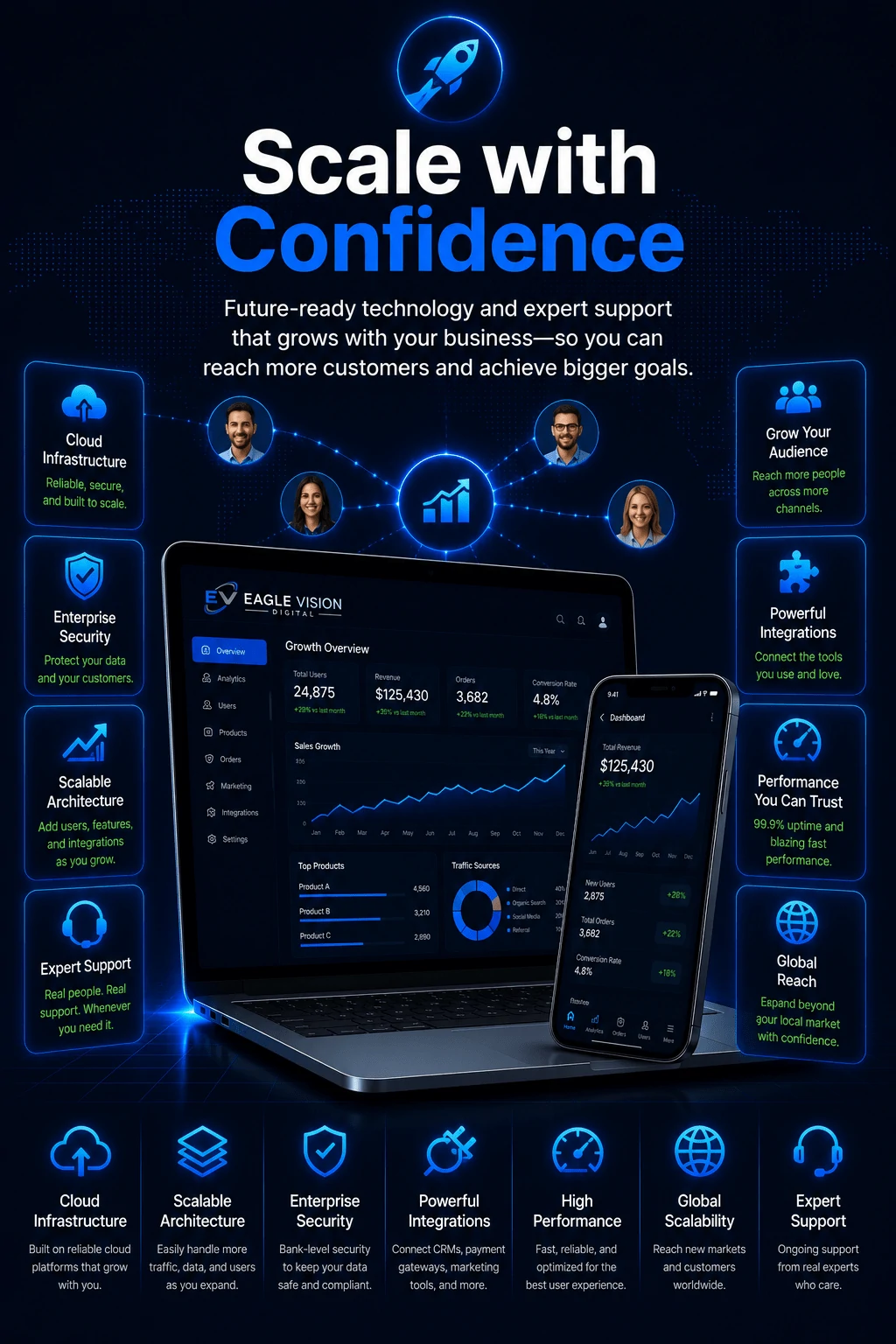 Scale confidently with future-ready technology