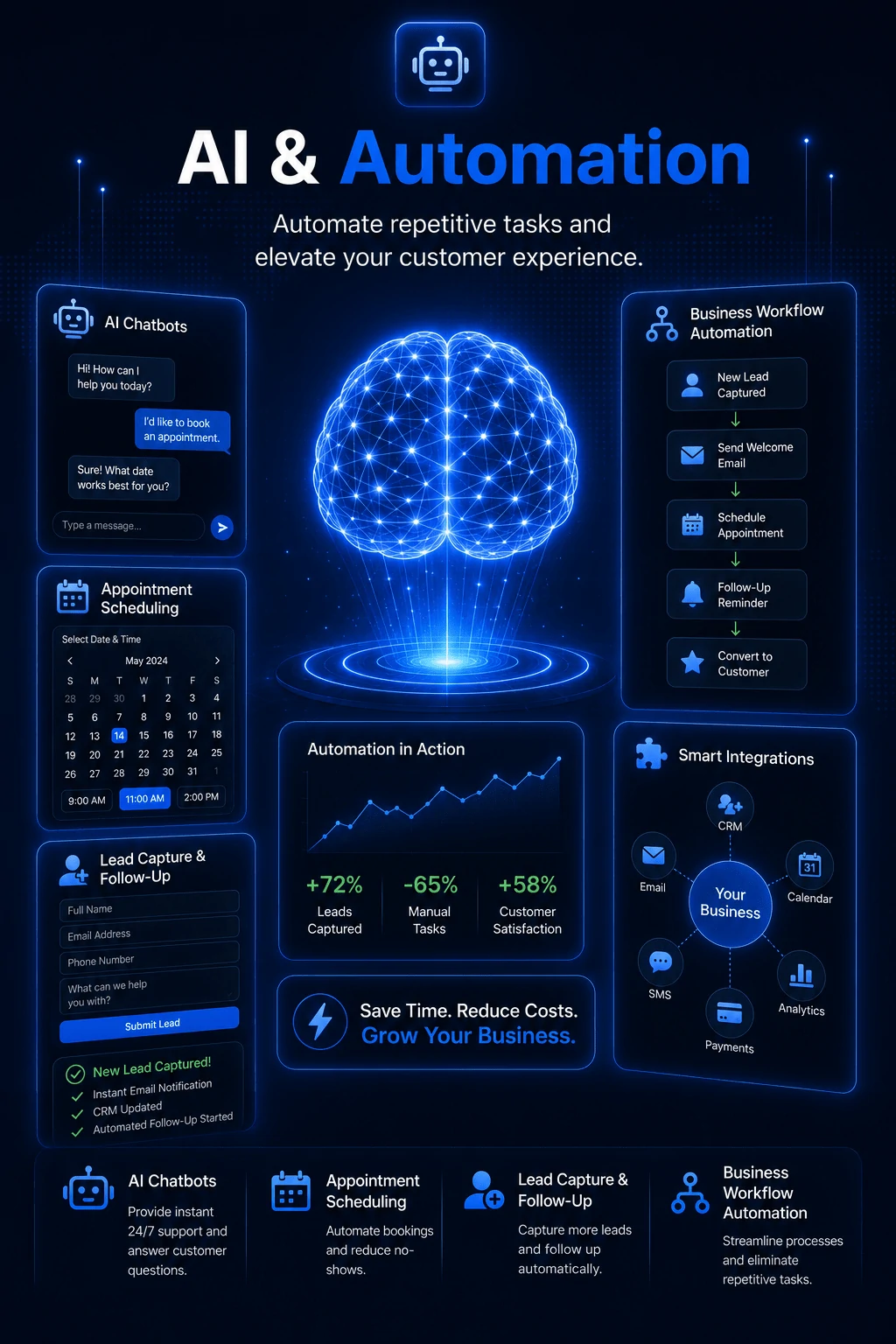 AI and business automation solutions