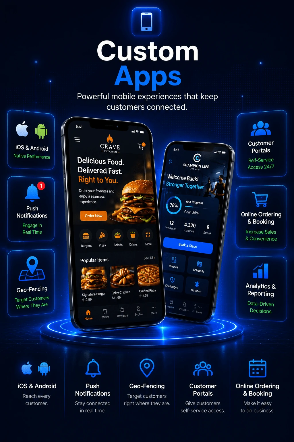 Custom mobile applications